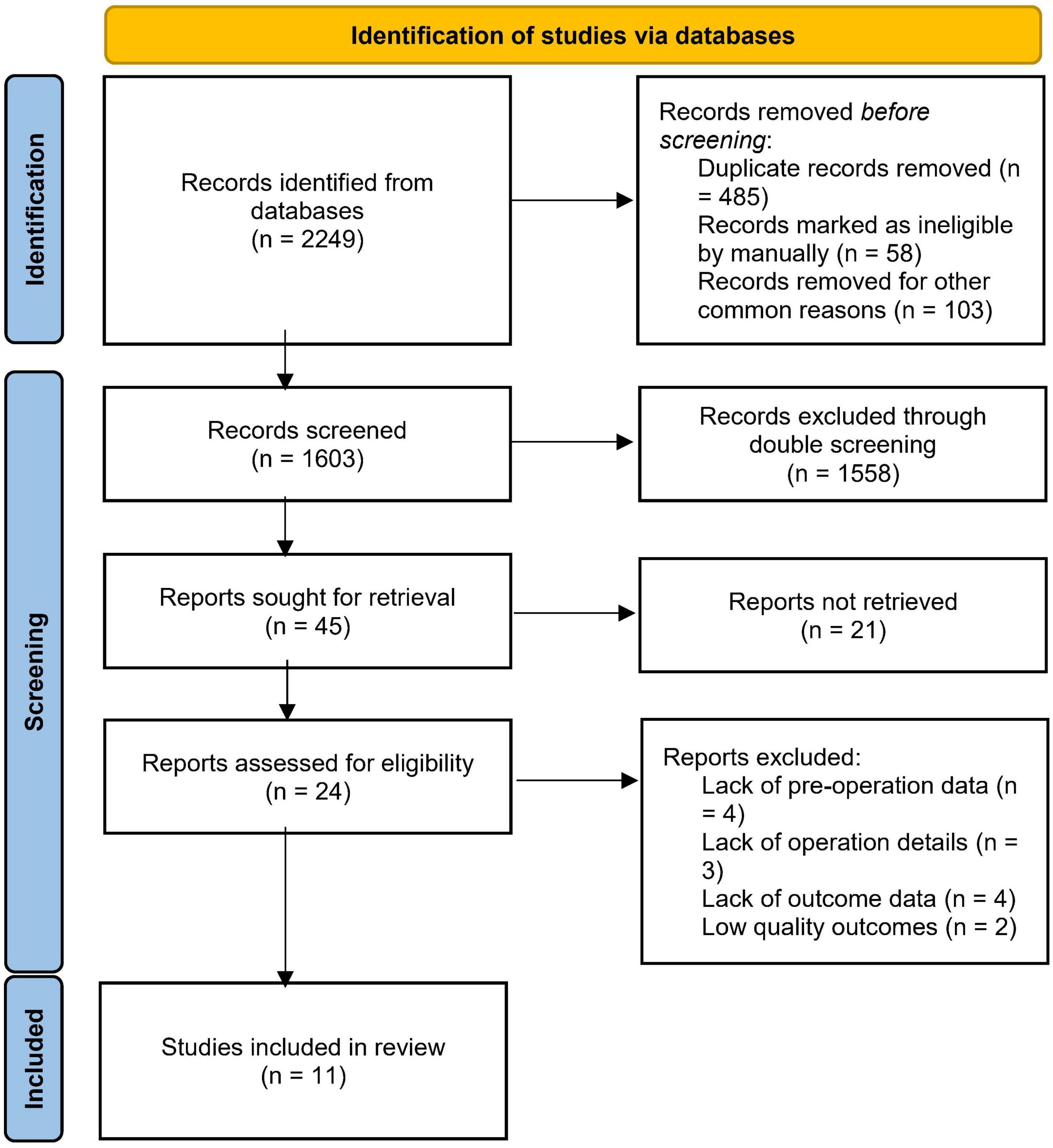 Surgical treatment of locally advanced right colon cancer invading neighboring organs